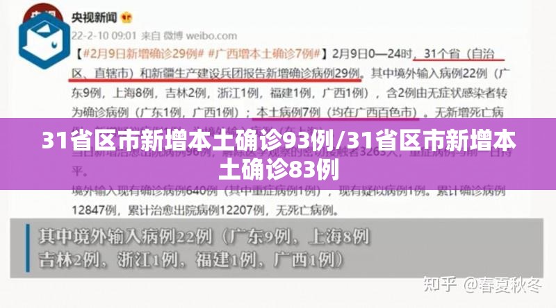 31省区市新增本土确诊93例/31省区市新增本土确诊83例 31省区市新增本土确诊93例/31省区市新增本土确诊83例