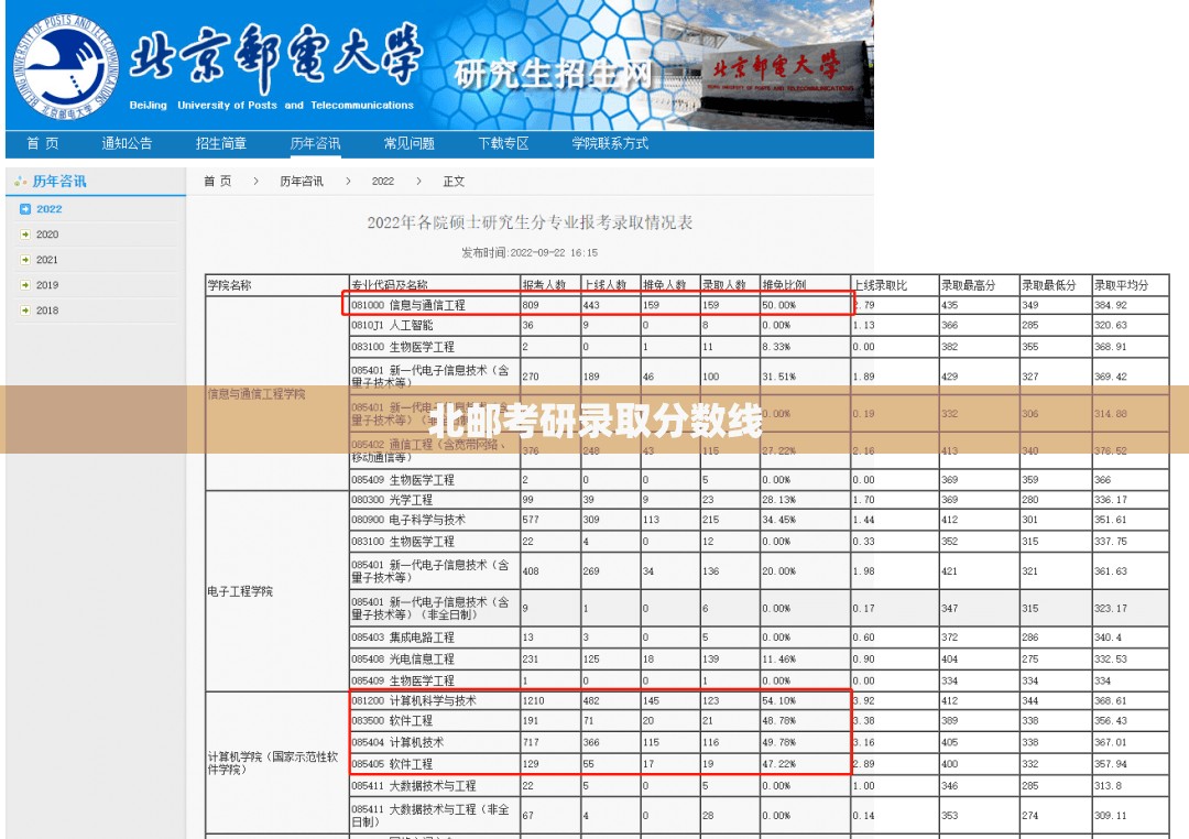 北邮考研录取分数线/北邮研究生录取分数线2021 北邮考研录取分数线/北邮研究生录取分数线2021