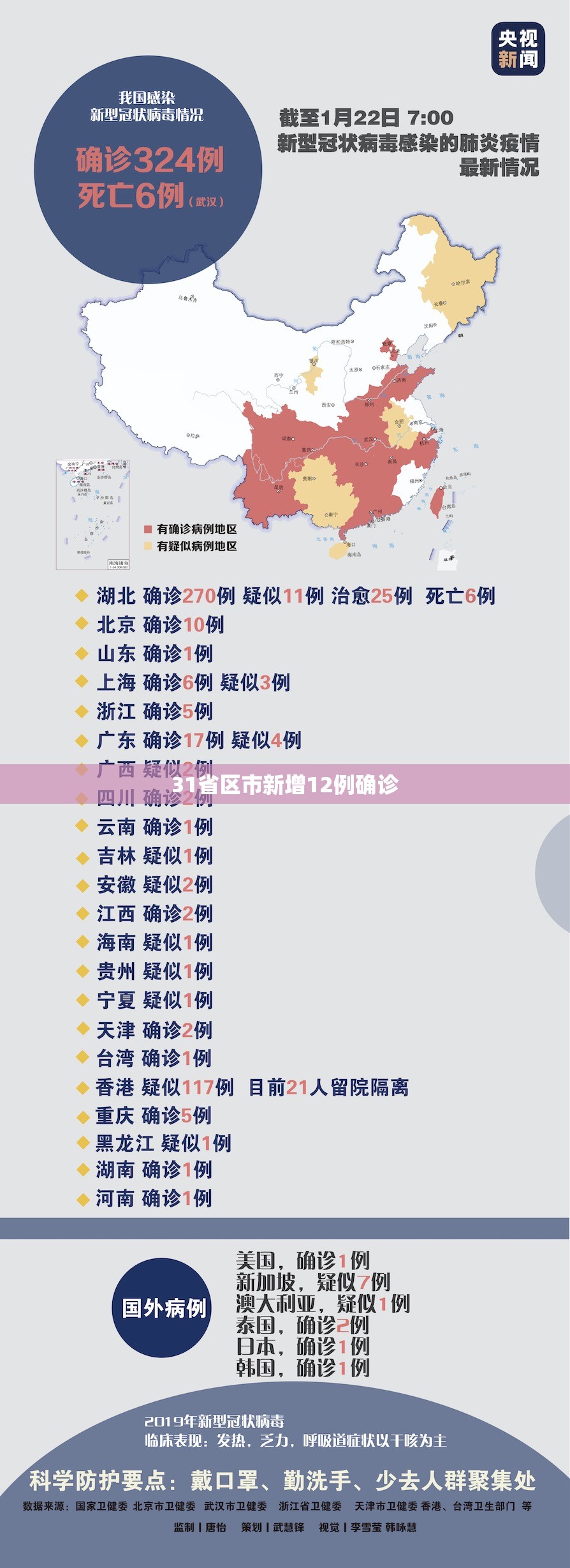 31省区市新增12例确诊/31省区市新增12例确诊病例 31省区市新增12例确诊/31省区市新增12例确诊病例