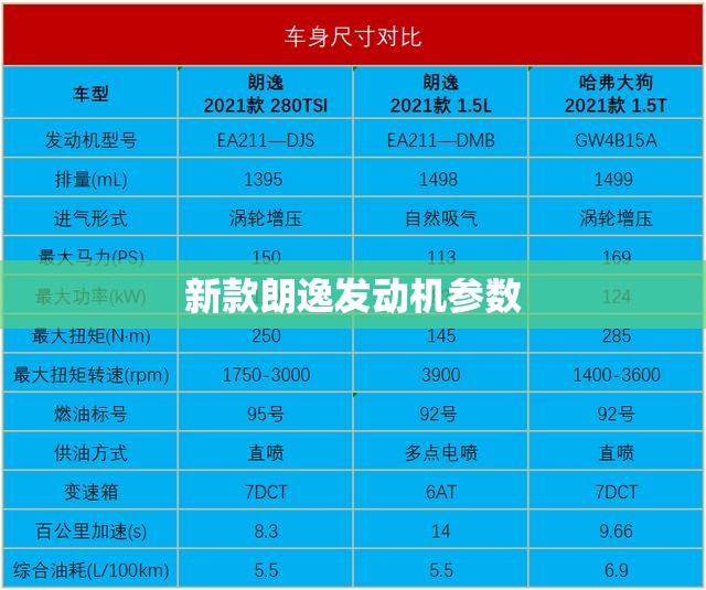 【新款朗逸发动机参数/朗逸发动机介绍】 【新款朗逸发动机参数/朗逸发动机介绍】