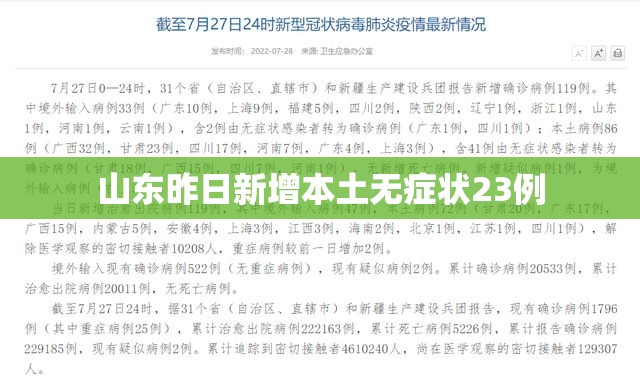 【山东昨日新增本土无症状23例/山东新增1例本地无症状】 【山东昨日新增本土无症状23例/山东新增1例本地无症状】