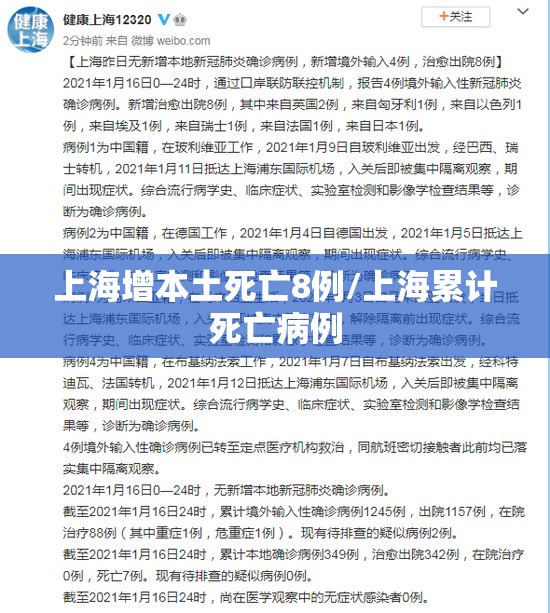 上海增本土死亡8例/上海累计死亡病例 上海增本土死亡8例/上海累计死亡病例