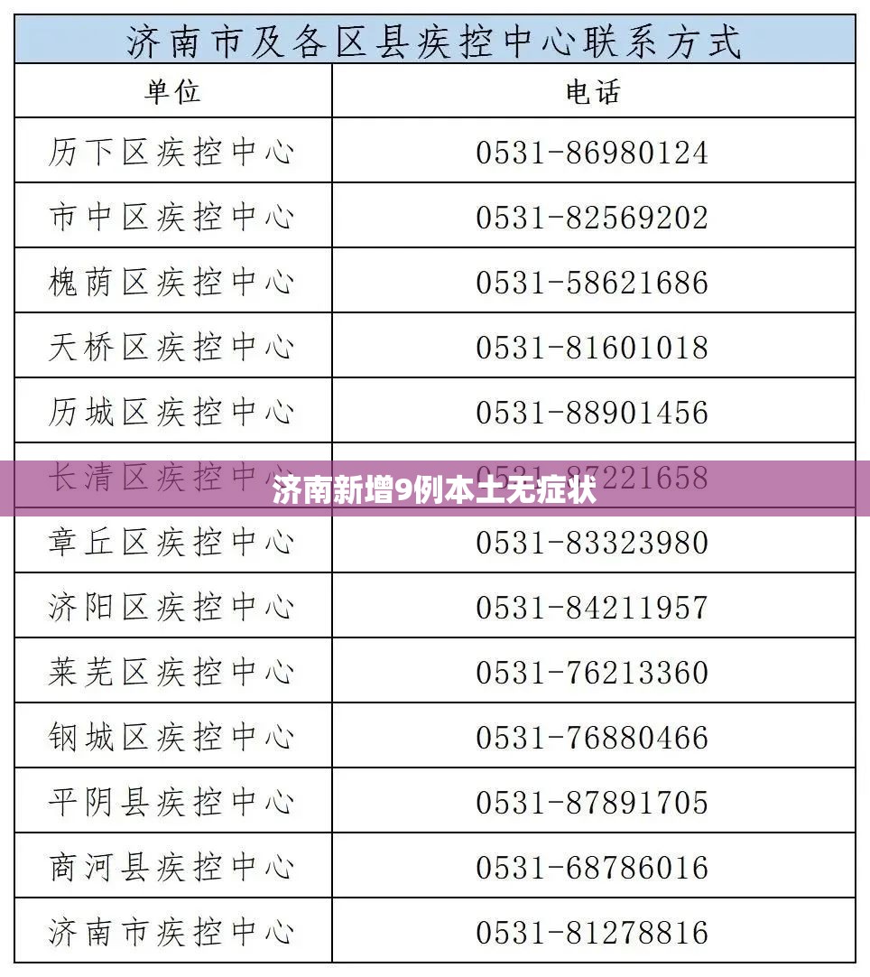 济南新增9例本土无症状/济南新增1例无症状 济南新增9例本土无症状/济南新增1例无症状