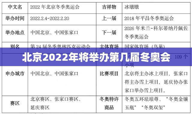 北京2022年将举办第几届冬奥会:2022年是北京第几次冬奥会 北京2022年将举办第几届冬奥会:2022年是北京第几次冬奥会