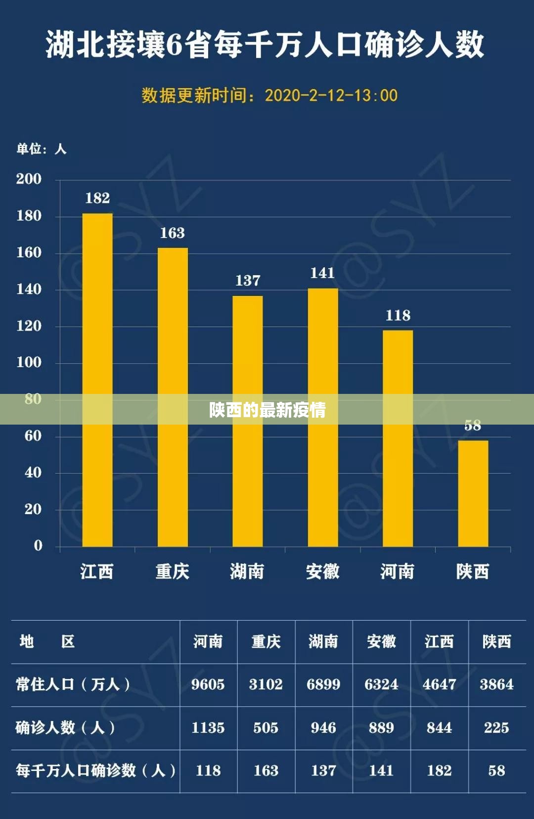【陕西的最新疫情,陕西最新疫情数据报告】