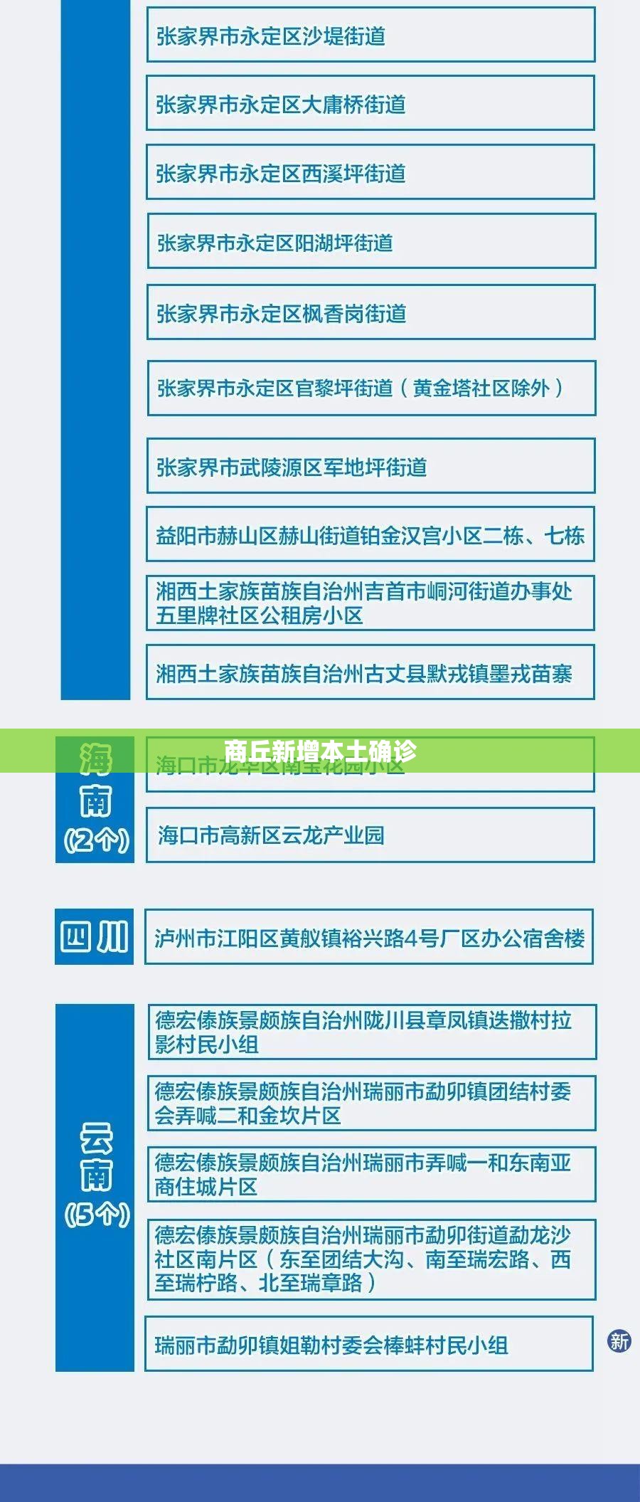 【商丘新增本土确诊/商丘新增疑似病例】 【商丘新增本土确诊/商丘新增疑似病例】