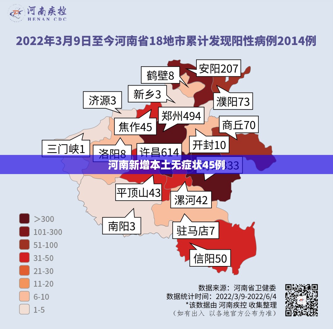 【河南新增本土无症状45例/河南新增疫情1例无症状感染者】