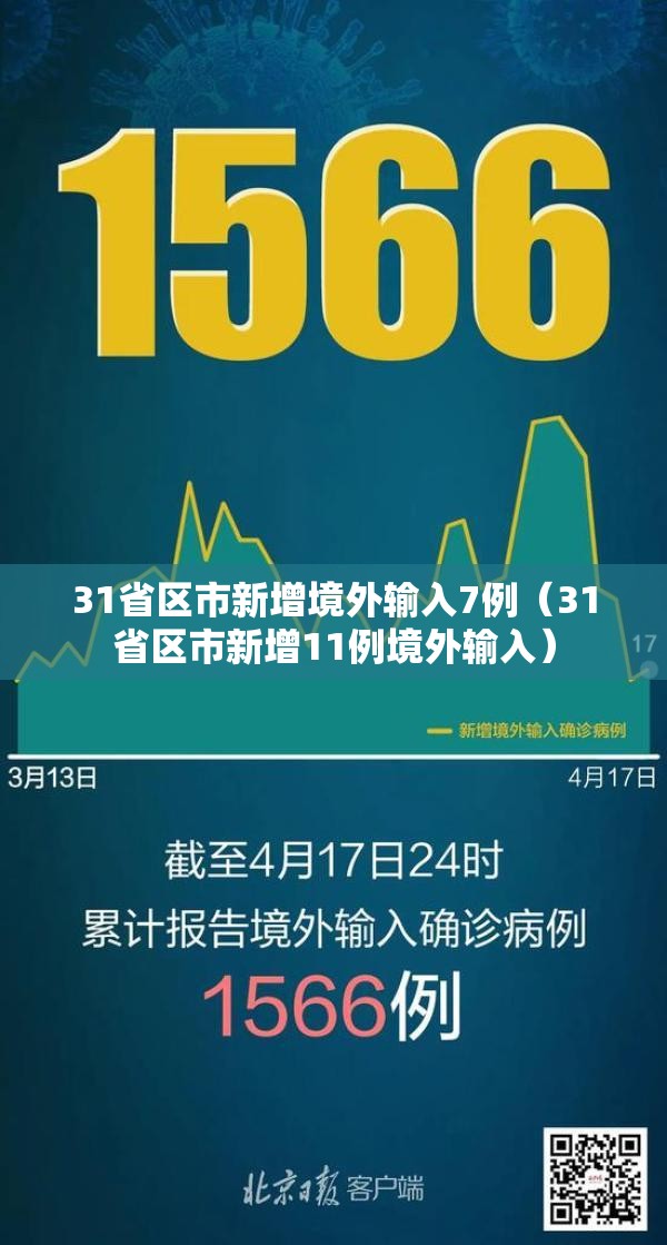 31省区市新增境外输入7例(31省区市新增11例境外输入) 31省区市新增境外输入7例(31省区市新增11例境外输入)