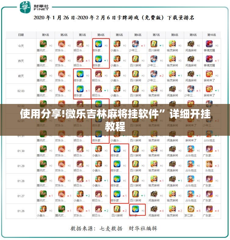 使用分享!微乐吉林麻将挂软件”详细开挂教程