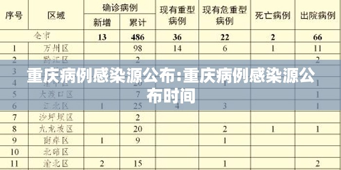 重庆病例感染源公布:重庆病例感染源公布时间
