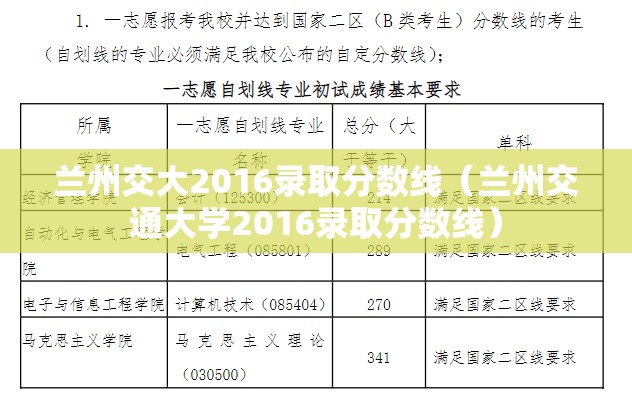 兰州交大2016录取分数线(兰州交通大学2016录取分数线) 兰州交大2016录取分数线(兰州交通大学2016录取分数线)