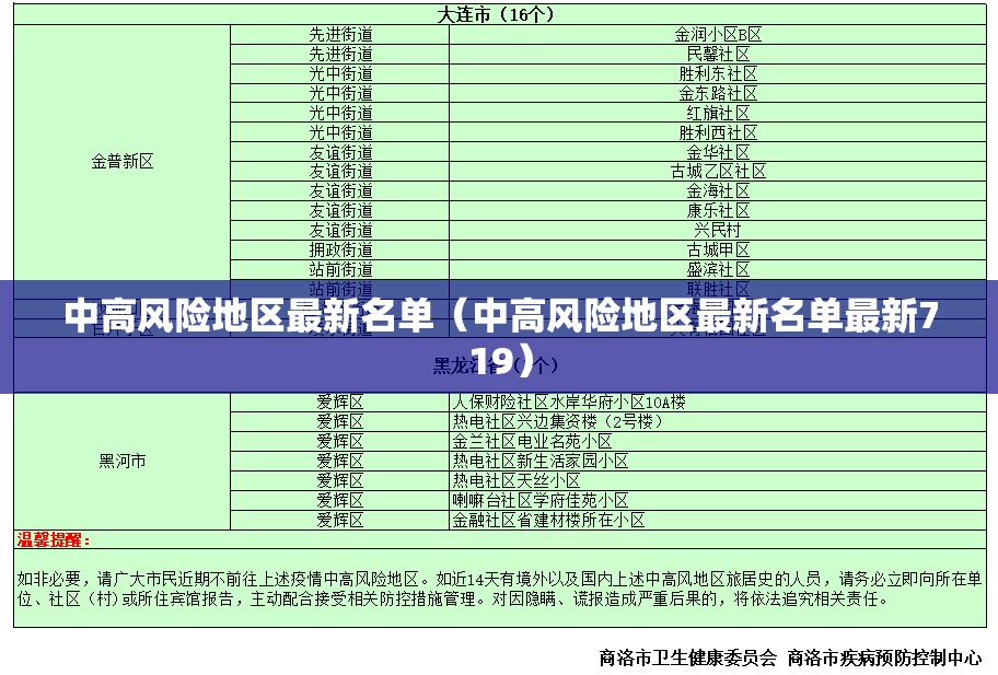 中高风险地区最新名单(中高风险地区最新名单最新719) 中高风险地区最新名单(中高风险地区最新名单最新719)