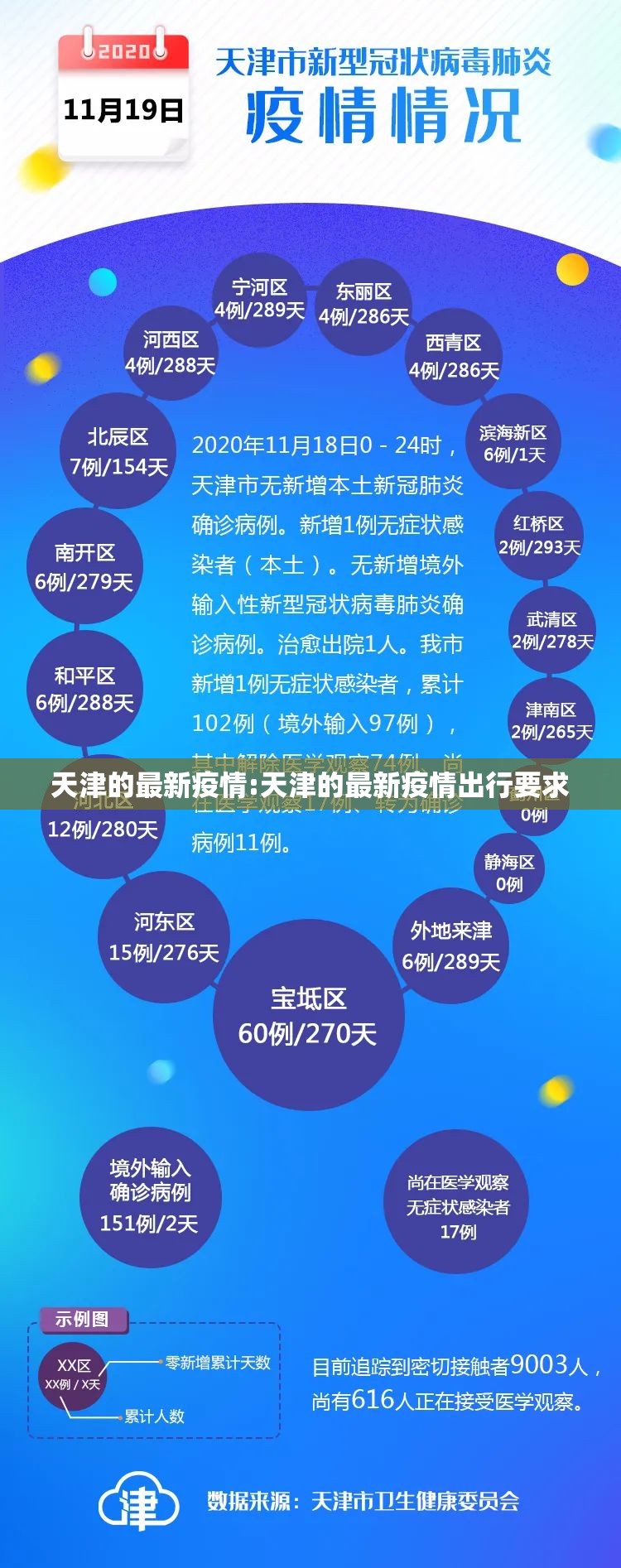 天津的最新疫情:天津的最新疫情出行要求 天津的最新疫情:天津的最新疫情出行要求