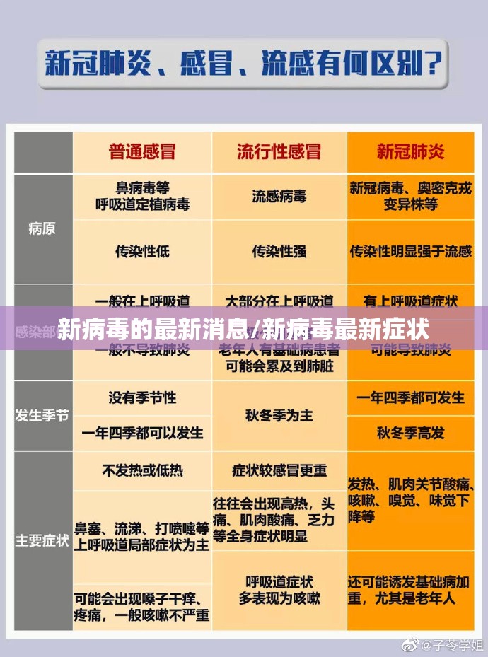 新病毒的最新消息/新病毒最新症状