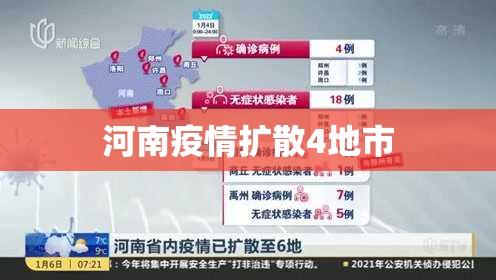 【河南疫情扩散4地市,河南疫情病例分布】 【河南疫情扩散4地市,河南疫情病例分布】