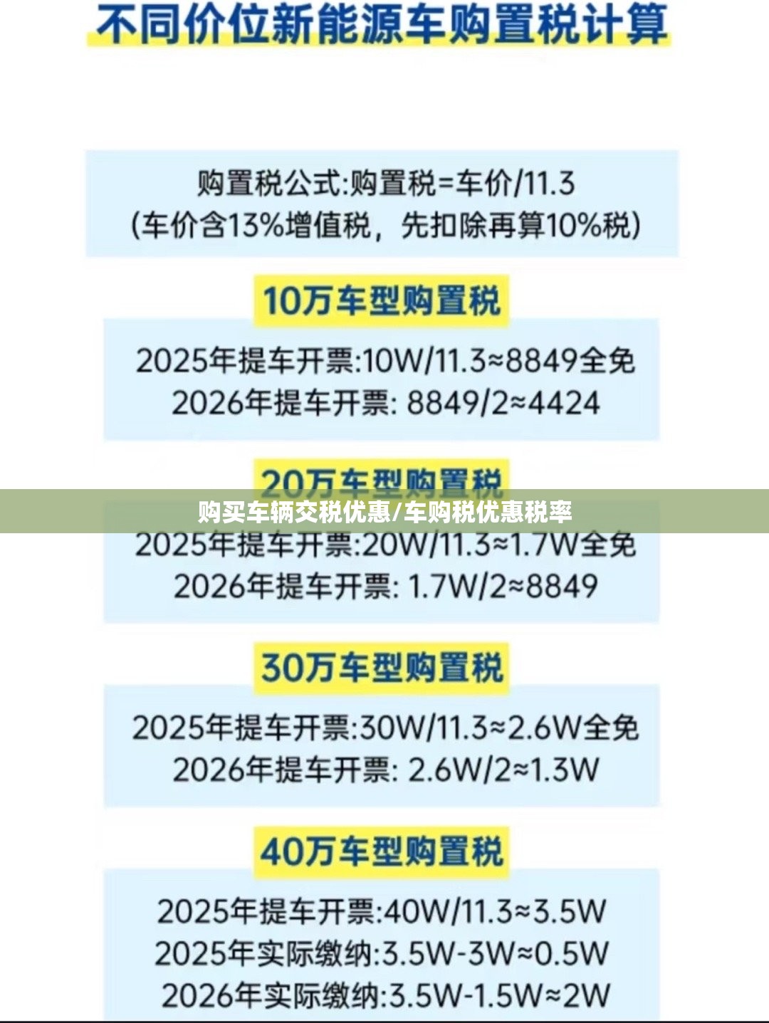 购买车辆交税优惠/车购税优惠税率 购买车辆交税优惠/车购税优惠税率