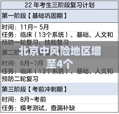 【北京中风险地区增至4个,北京中风险地区增至4个区】 【北京中风险地区增至4个,北京中风险地区增至4个区】