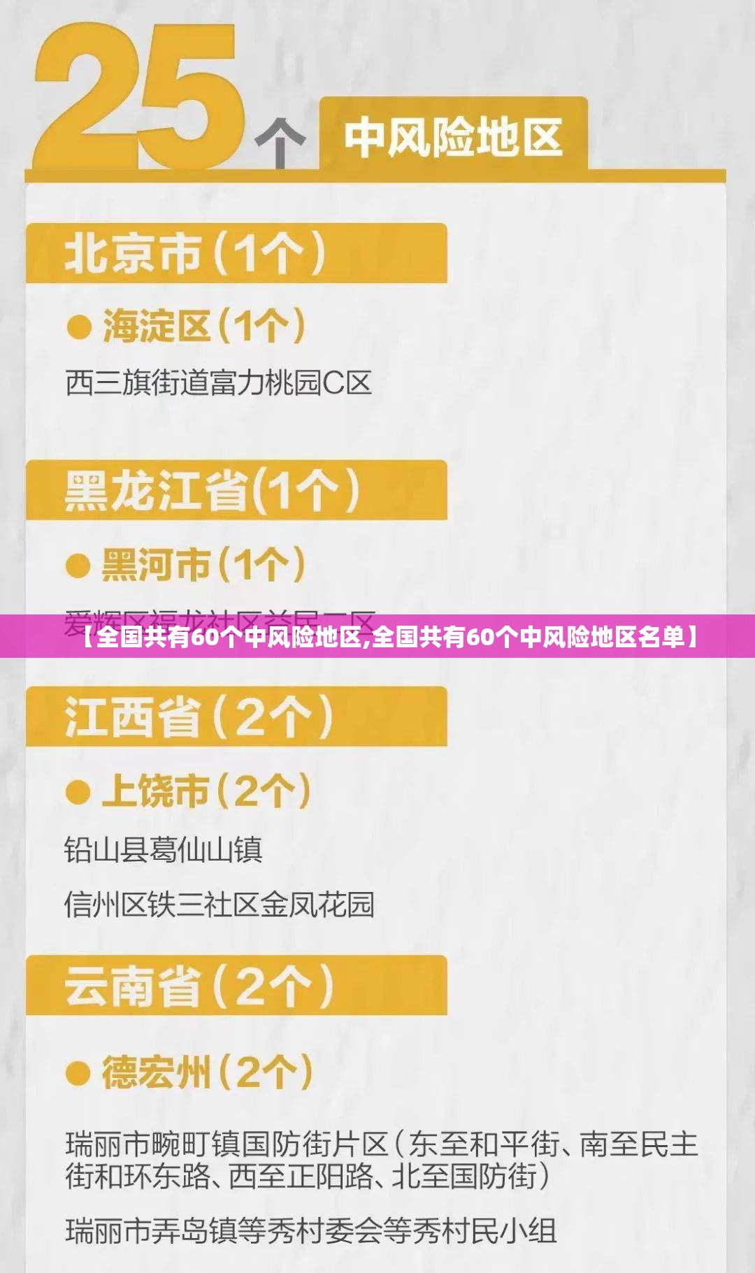 【全国共有60个中风险地区,全国共有60个中风险地区名单】 【全国共有60个中风险地区,全国共有60个中风险地区名单】