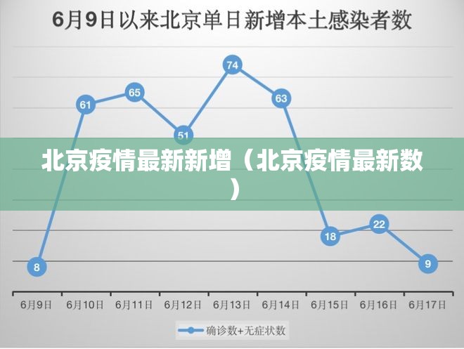 北京疫情最新新增（北京疫情最新数）