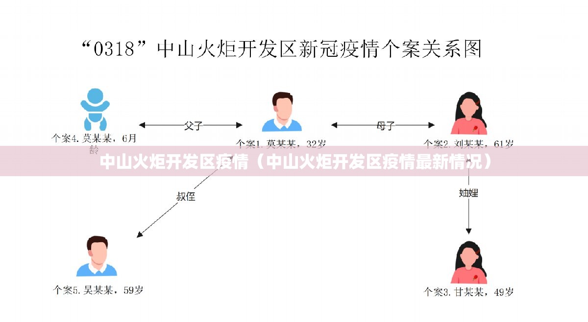 中山火炬开发区疫情(中山火炬开发区疫情最新情况) 中山火炬开发区疫情(中山火炬开发区疫情最新情况)