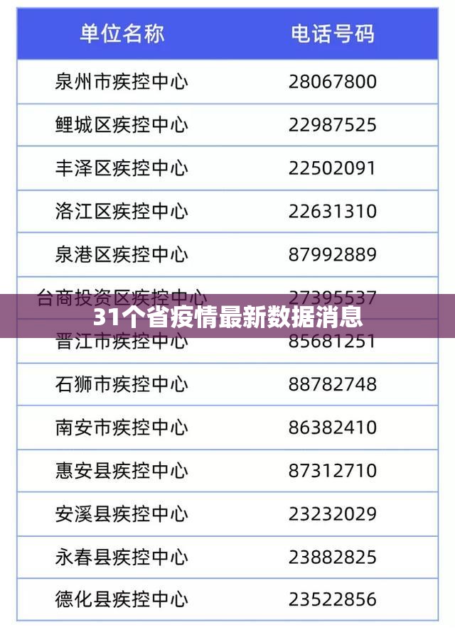 【31个省疫情最新数据消息/31个省疫情最新数据消息今天】 【31个省疫情最新数据消息/31个省疫情最新数据消息今天】