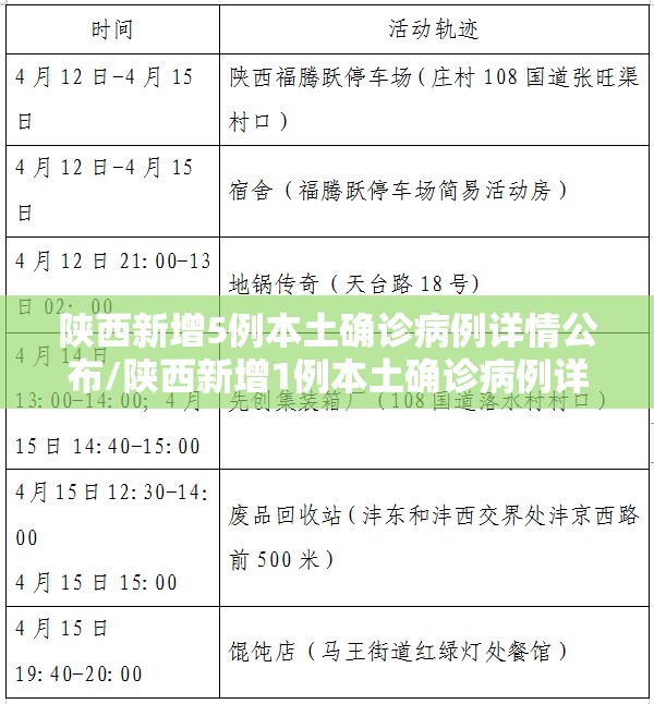 陕西新增5例本土确诊病例详情公布/陕西新增1例本土确诊病例详细情况