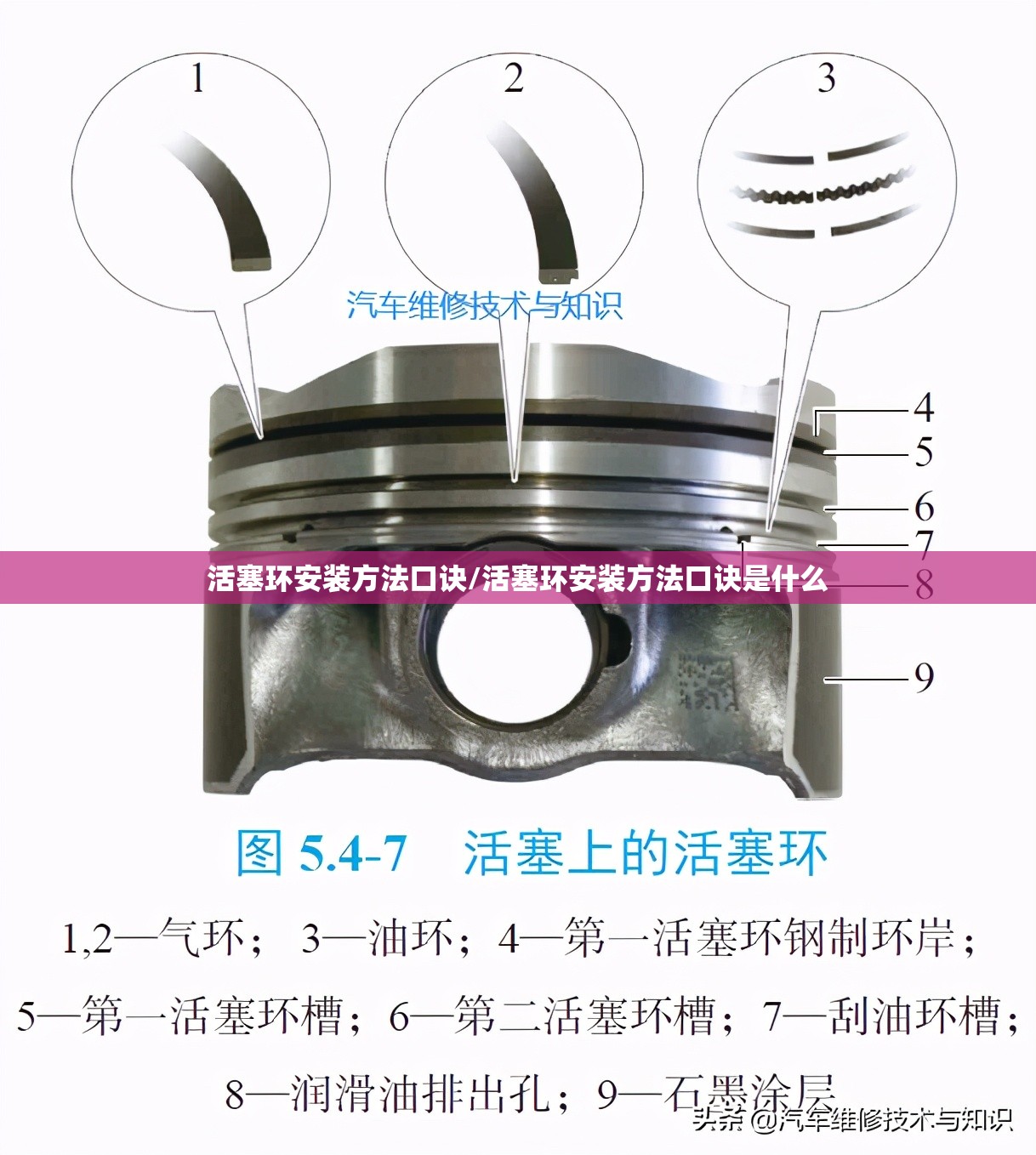 活塞环安装方法口诀/活塞环安装方法口诀是什么 活塞环安装方法口诀/活塞环安装方法口诀是什么