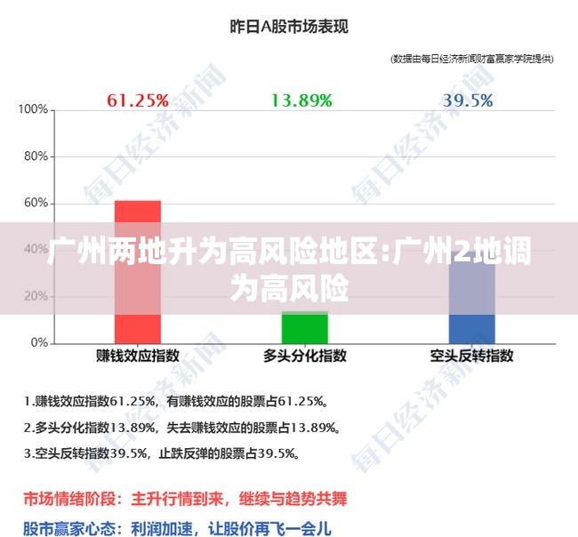 广州两地升为高风险地区:广州2地调为高风险 广州两地升为高风险地区:广州2地调为高风险
