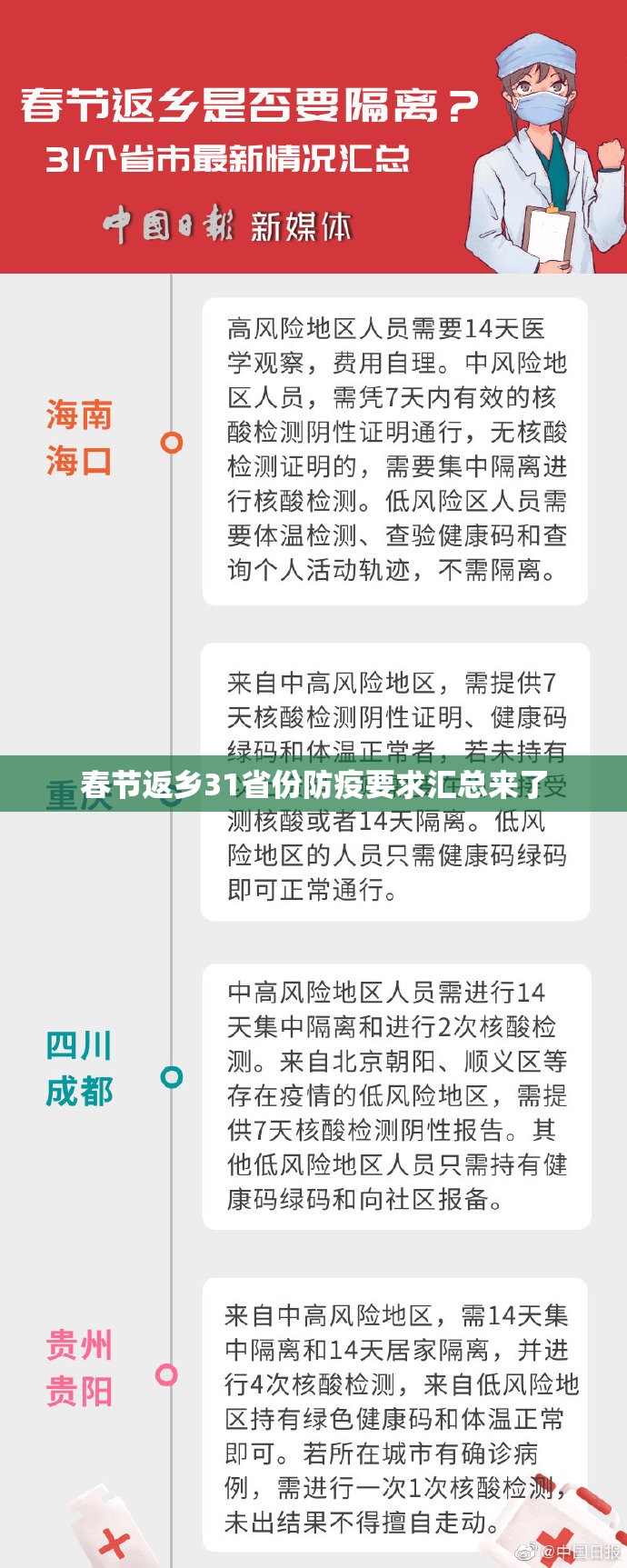 春节返乡31省份防疫要求汇总来了:31省春节返乡最新政 春节返乡31省份防疫要求汇总来了:31省春节返乡最新政