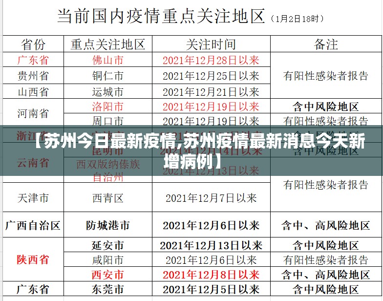 【苏州今日最新疫情,苏州疫情最新消息今天新增病例】