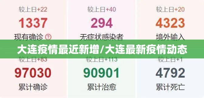 大连疫情最近新增/大连最新疫情动态