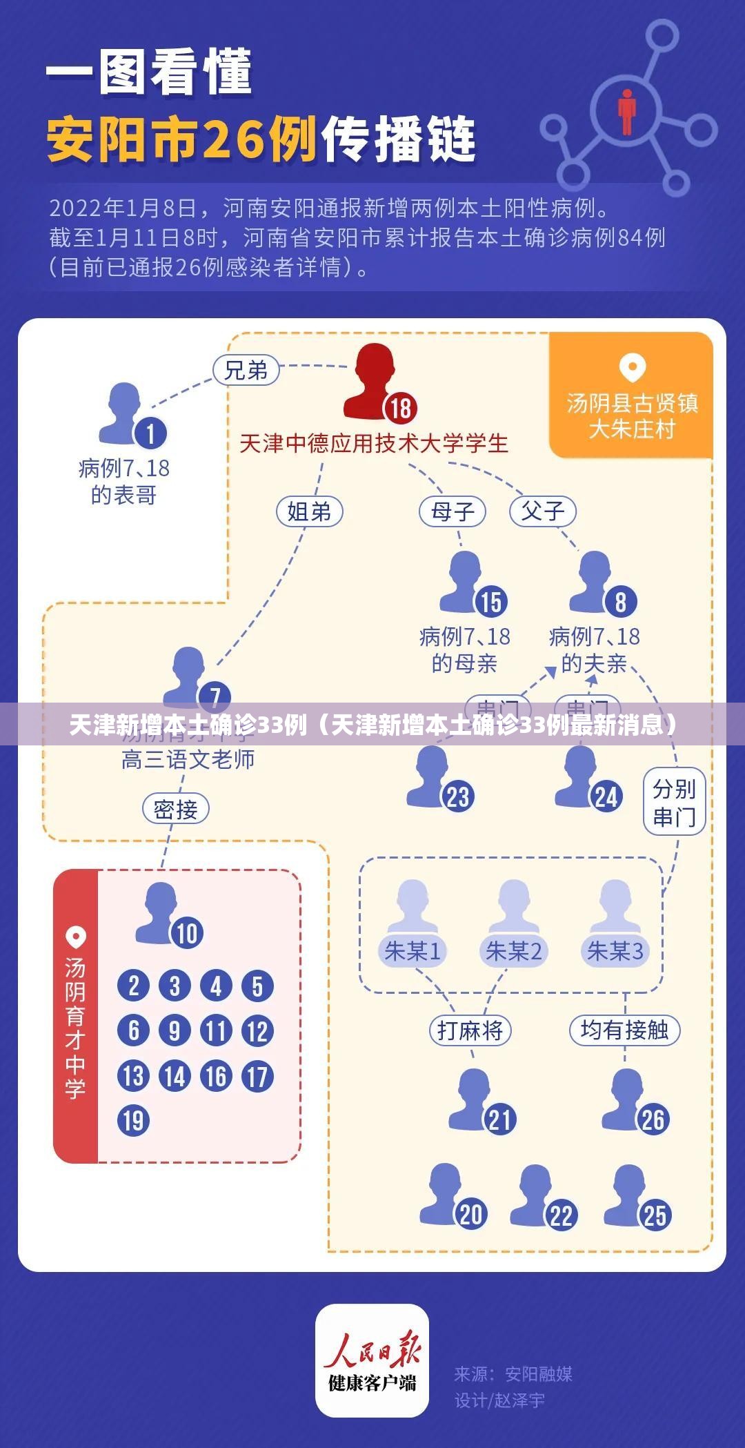 天津新增本土确诊33例（天津新增本土确诊33例最新消息）