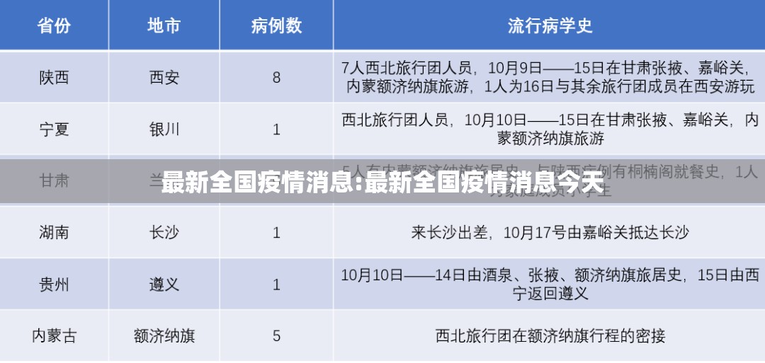 最新全国疫情消息:最新全国疫情消息今天