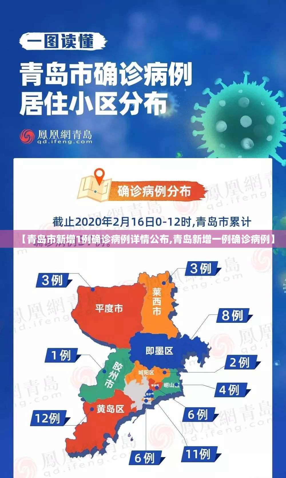 【青岛市新增1例确诊病例详情公布,青岛新增一例确诊病例】
