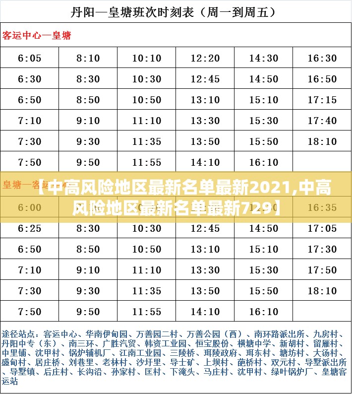 【中高风险地区最新名单最新2021,中高风险地区最新名单最新729】