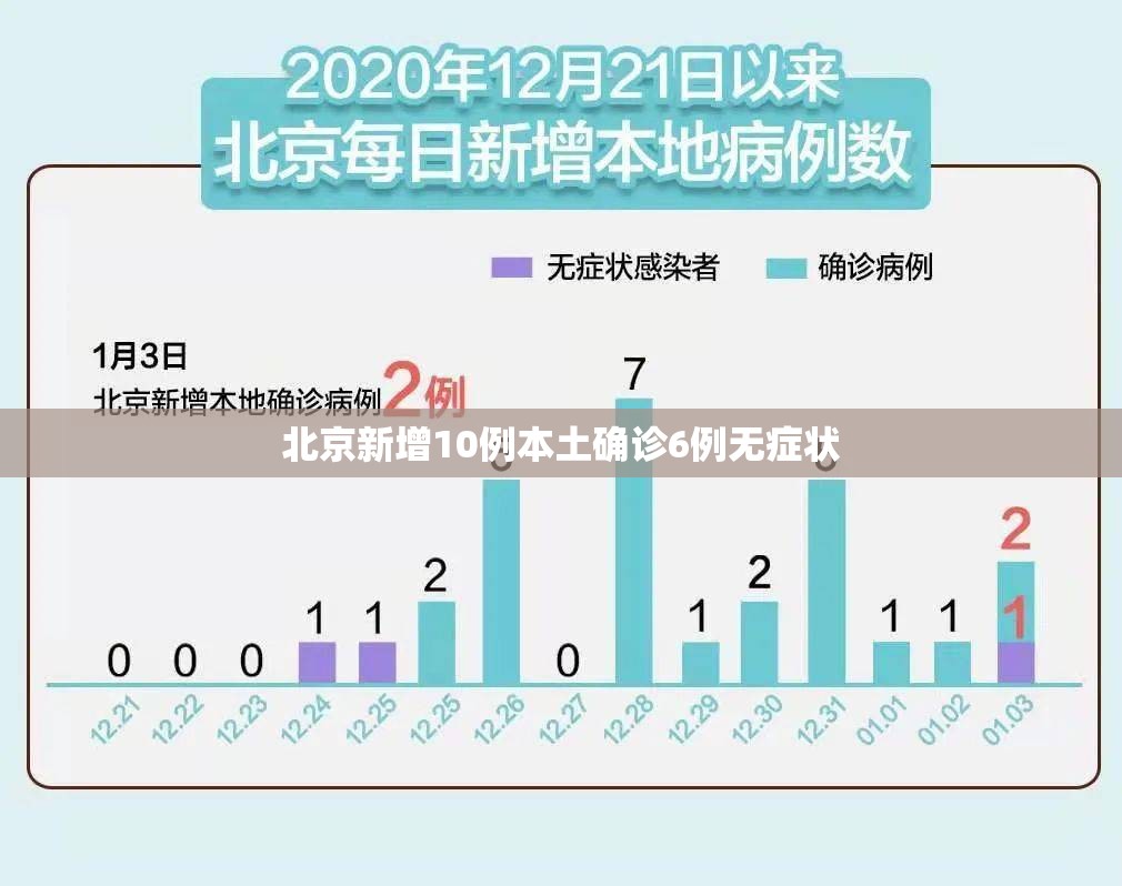 北京新增10例本土确诊6例无症状/北京新增5例本土确诊病例轨迹