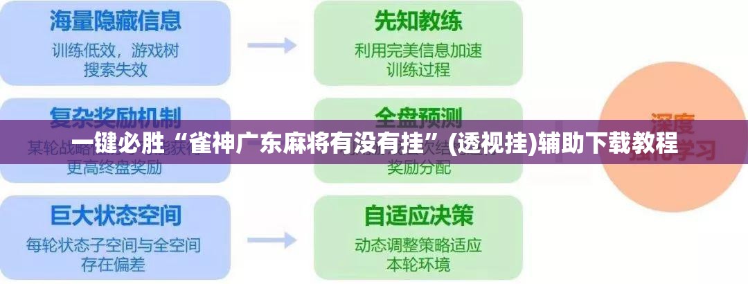 一键必胜“雀神广东麻将有没有挂”(透视挂)辅助下载教程