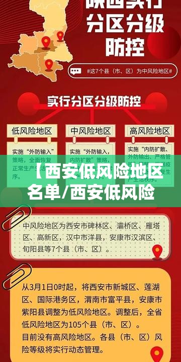 【西安低风险地区名单/西安低风险地区有哪些】
