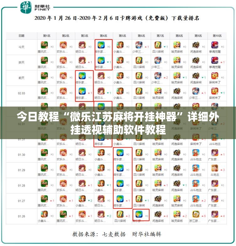今日教程“微乐江苏麻将开挂神器”详细外挂透视辅助软件教程