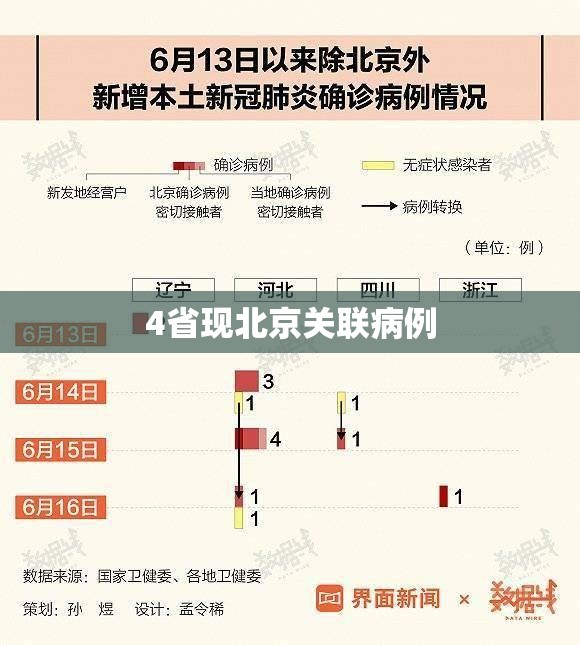 4省现北京关联病例/北京疫情关联6省 4省现北京关联病例/北京疫情关联6省