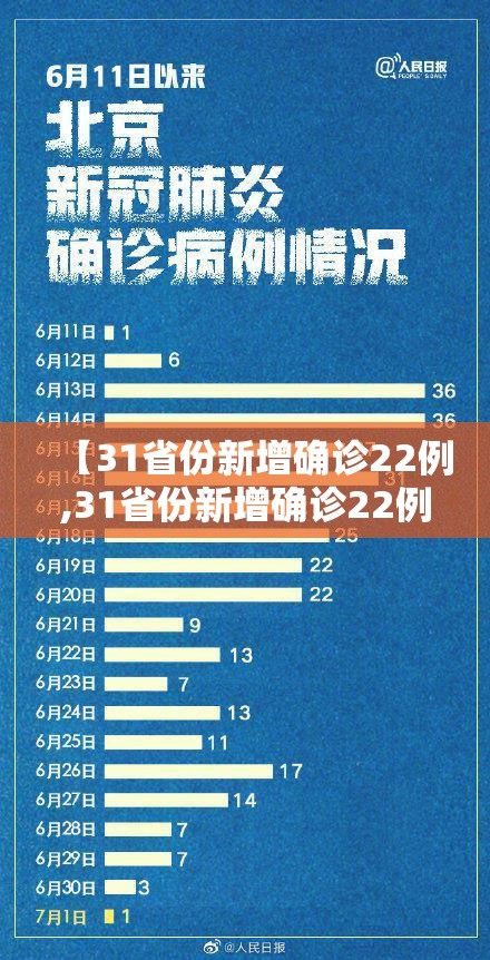 【31省份新增确诊22例,31省份新增确诊22例均为境外输入】 【31省份新增确诊22例,31省份新增确诊22例均为境外输入】