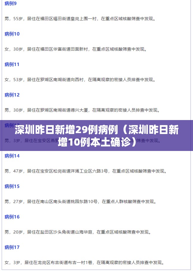 深圳昨日新增29例病例(深圳昨日新增10例本土确诊) 深圳昨日新增29例病例(深圳昨日新增10例本土确诊)