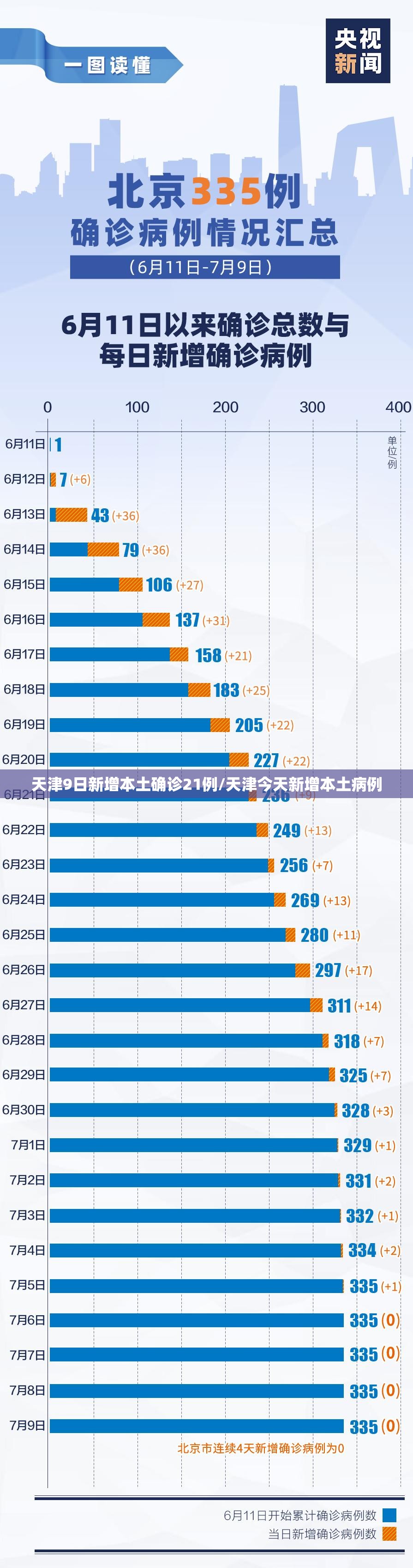 天津9日新增本土确诊21例/天津今天新增本土病例