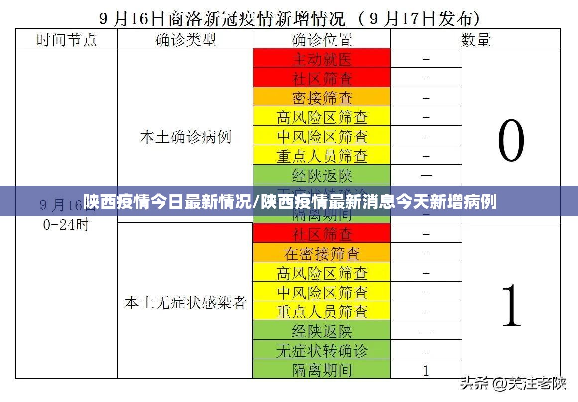 陕西疫情今日最新情况/陕西疫情最新消息今天新增病例 陕西疫情今日最新情况/陕西疫情最新消息今天新增病例