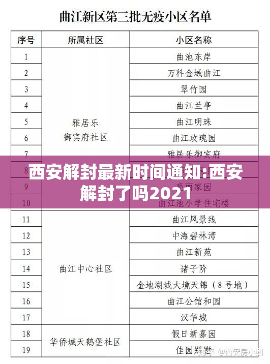 西安解封最新时间通知:西安解封了吗2021 西安解封最新时间通知:西安解封了吗2021