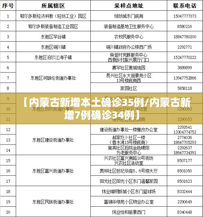 【内蒙古新增本土确诊35例/内蒙古新增7例确诊34例】