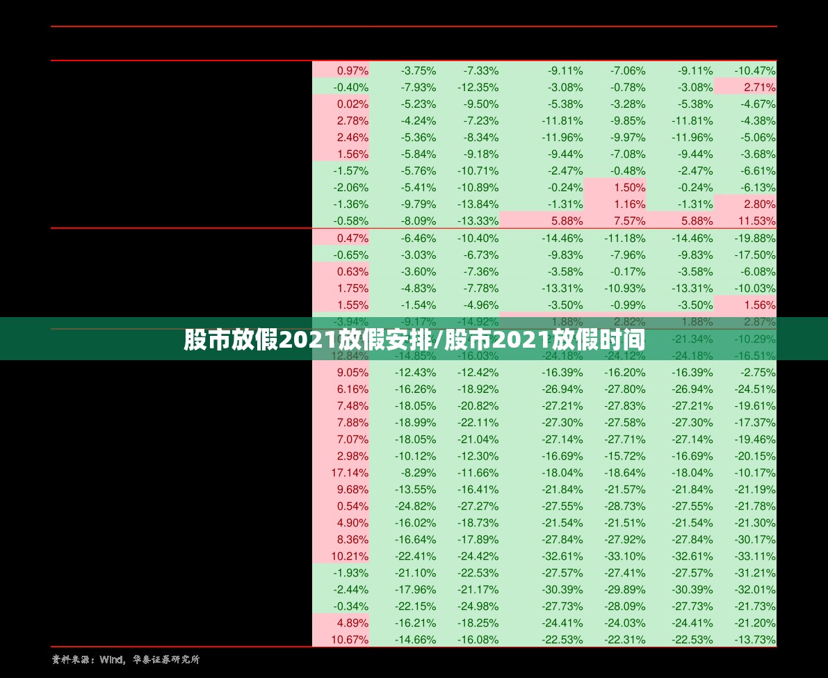 股市放假2021放假安排/股市2021放假时间 股市放假2021放假安排/股市2021放假时间