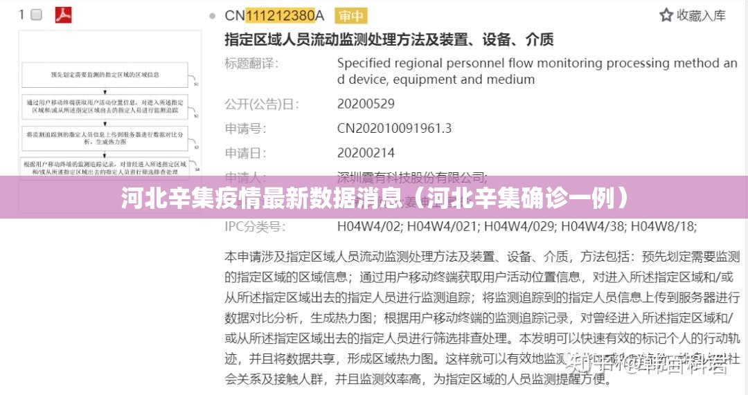 河北辛集疫情最新数据消息(河北辛集确诊一例) 河北辛集疫情最新数据消息(河北辛集确诊一例)