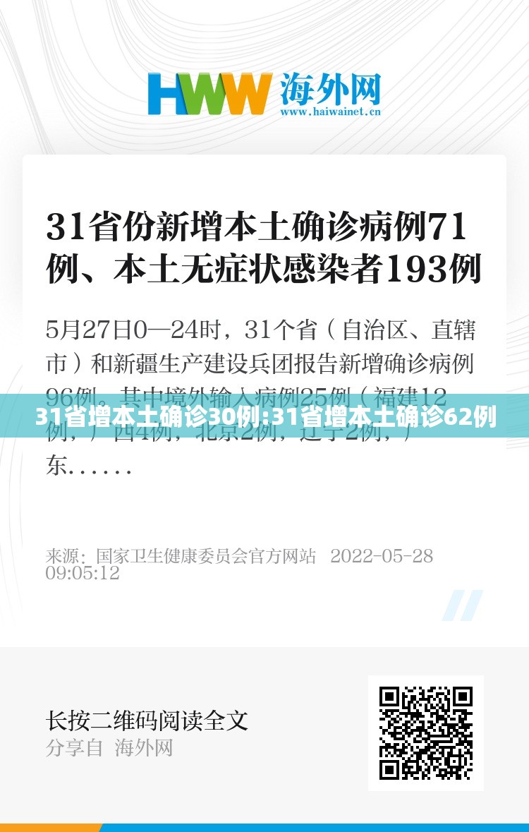 31省增本土确诊30例:31省增本土确诊62例 31省增本土确诊30例:31省增本土确诊62例