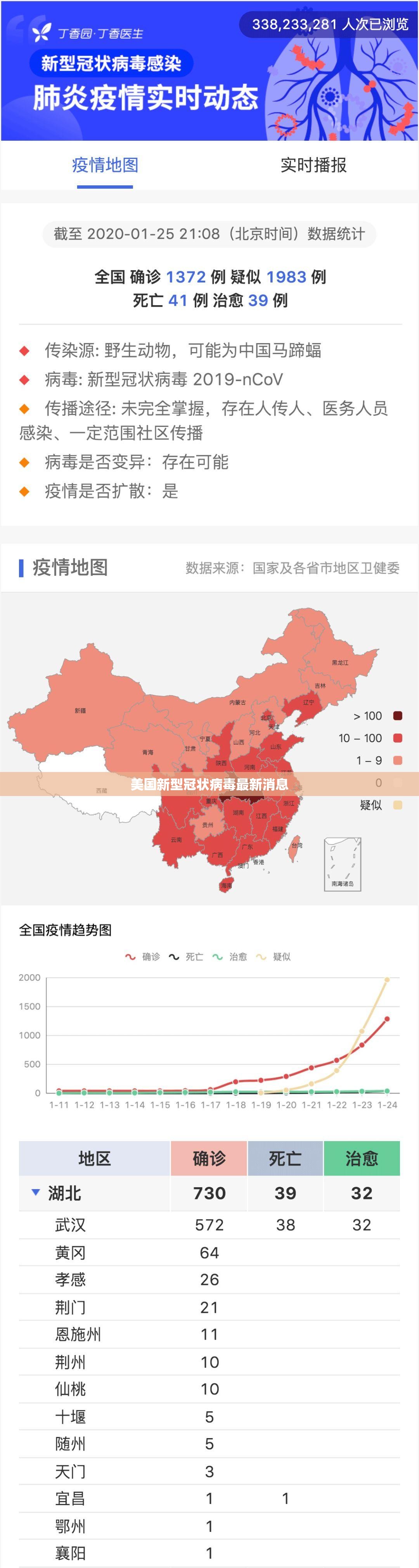 【美国新型冠状病毒最新消息/美国新型冠状病毒最新动态】 【美国新型冠状病毒最新消息/美国新型冠状病毒最新动态】